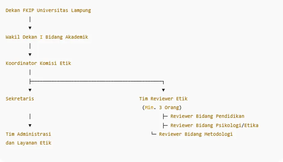 Bagan Struktur Organisasi